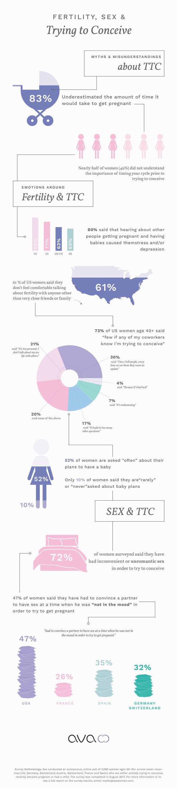 Ava results infographic