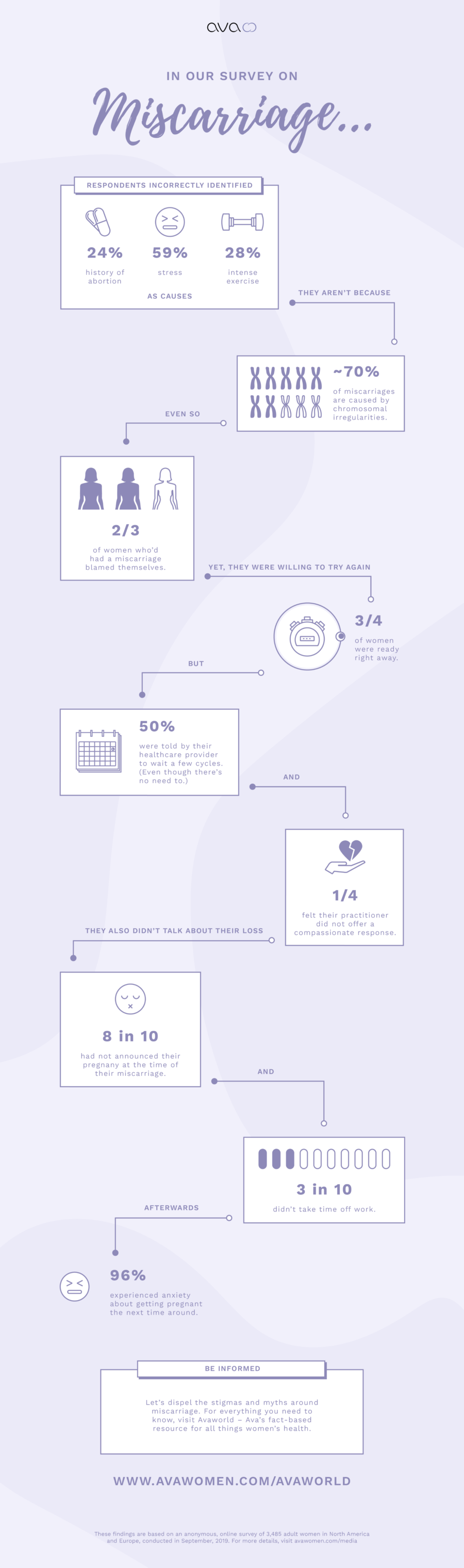 miscarriage infographic