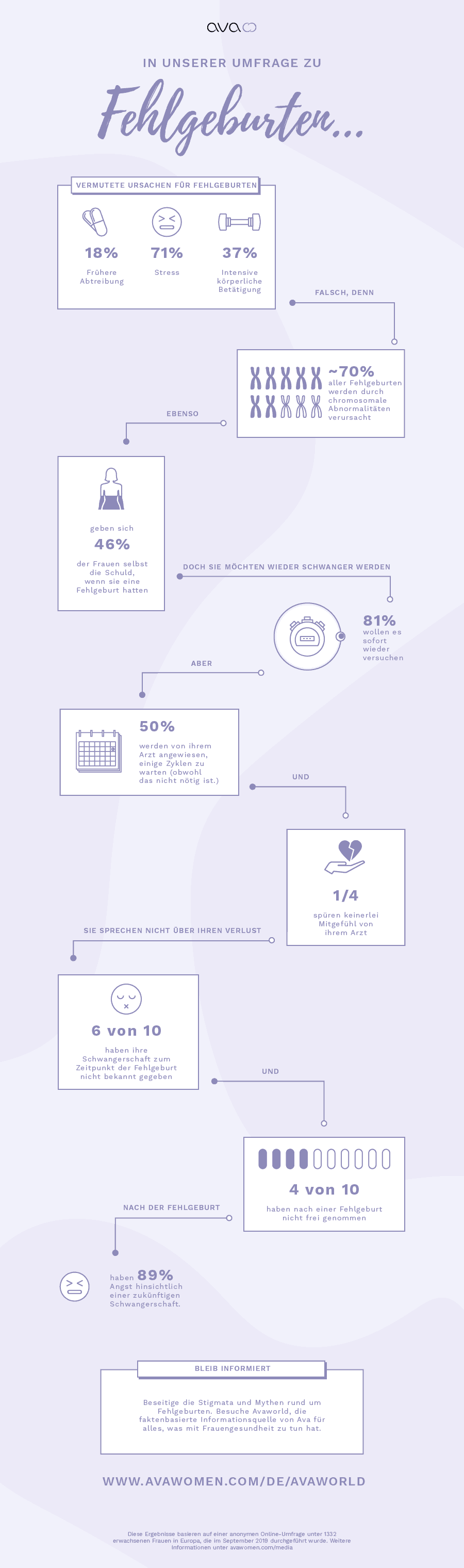 german miscarriage survey