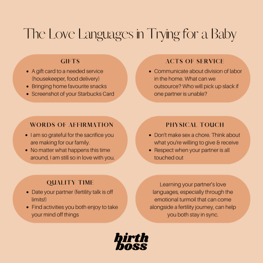 the 5 love languages of TTC
